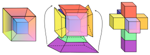 Diagram showing the three stages of folding a tesseract.